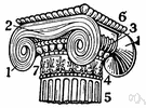 necking - the molding at the top of a column