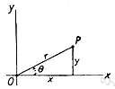 abscissa - the value of a coordinate on the horizontal axis