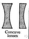 Biconcave Shape