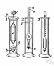 gravimeter - a measuring instrument for determining the specific gravity of a liquid or solid