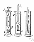 hydrometer - a measuring instrument for determining the specific gravity of a liquid or solid