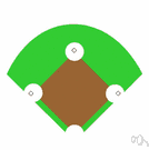 left - the piece of ground in the outfield on the catcher's left
