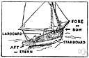 stern - the rear part of a ship