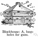blockhouse - a stronghold that is reinforced for protection from enemy fire