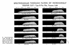 spectrograph - a photographic record of a spectrum